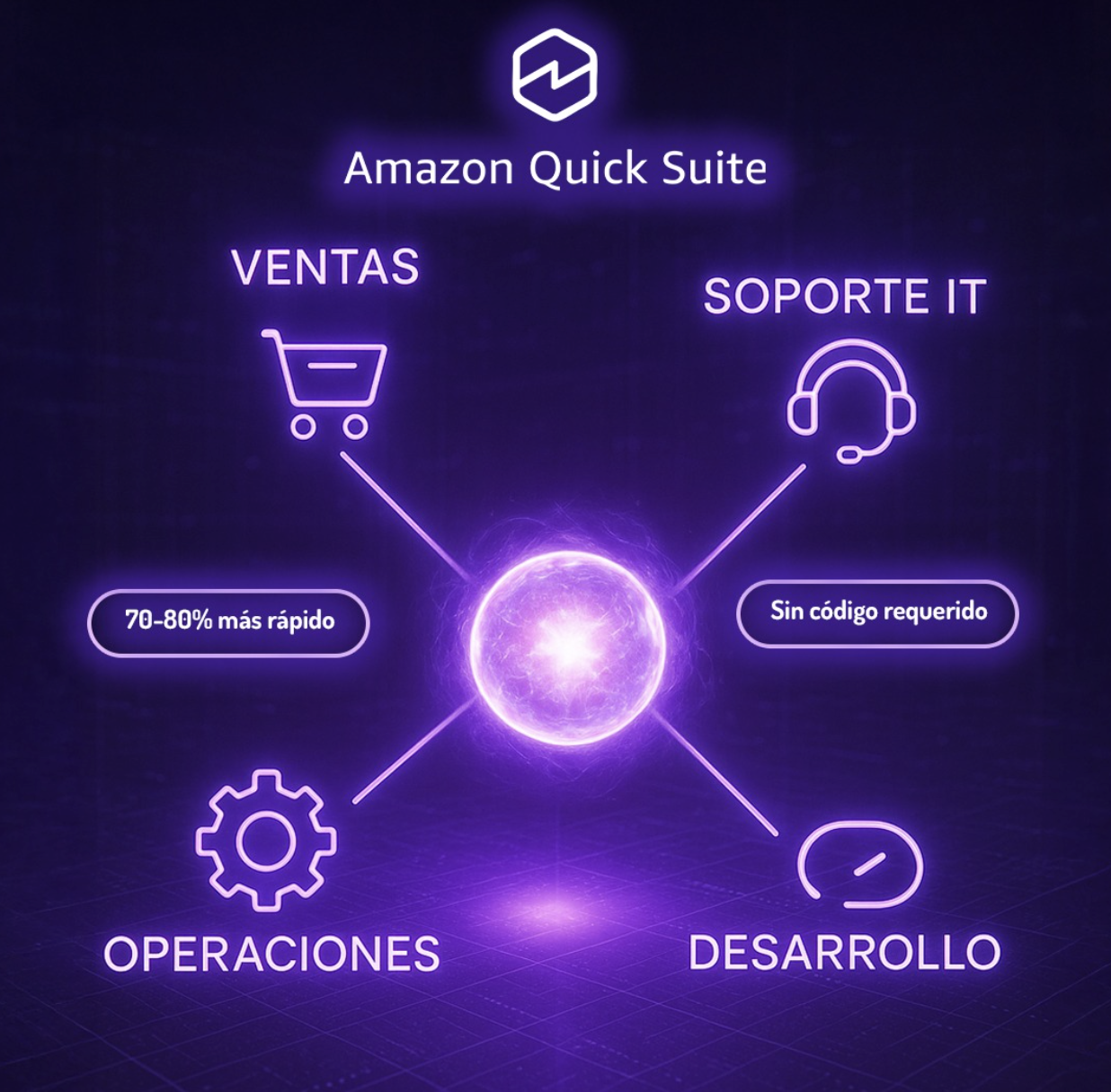 Amazon Quick Suite: Beneficios Reales para Equipos Reales