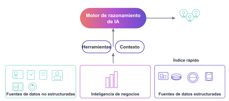 Arquitectura Quick Suite